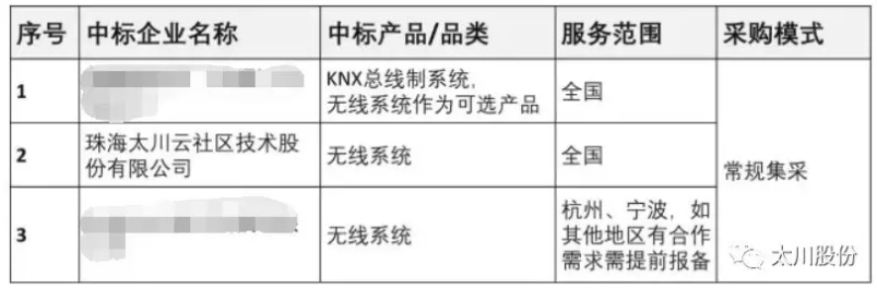 2025年新澳门精准免费大全
