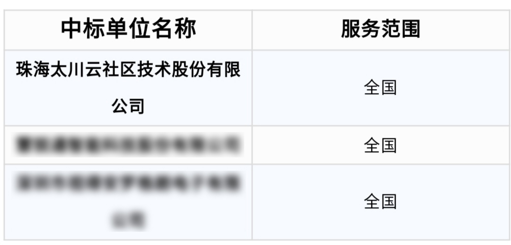 2025年新澳门精准免费大全