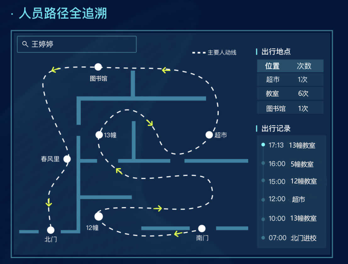 2025年新澳门精准免费大全