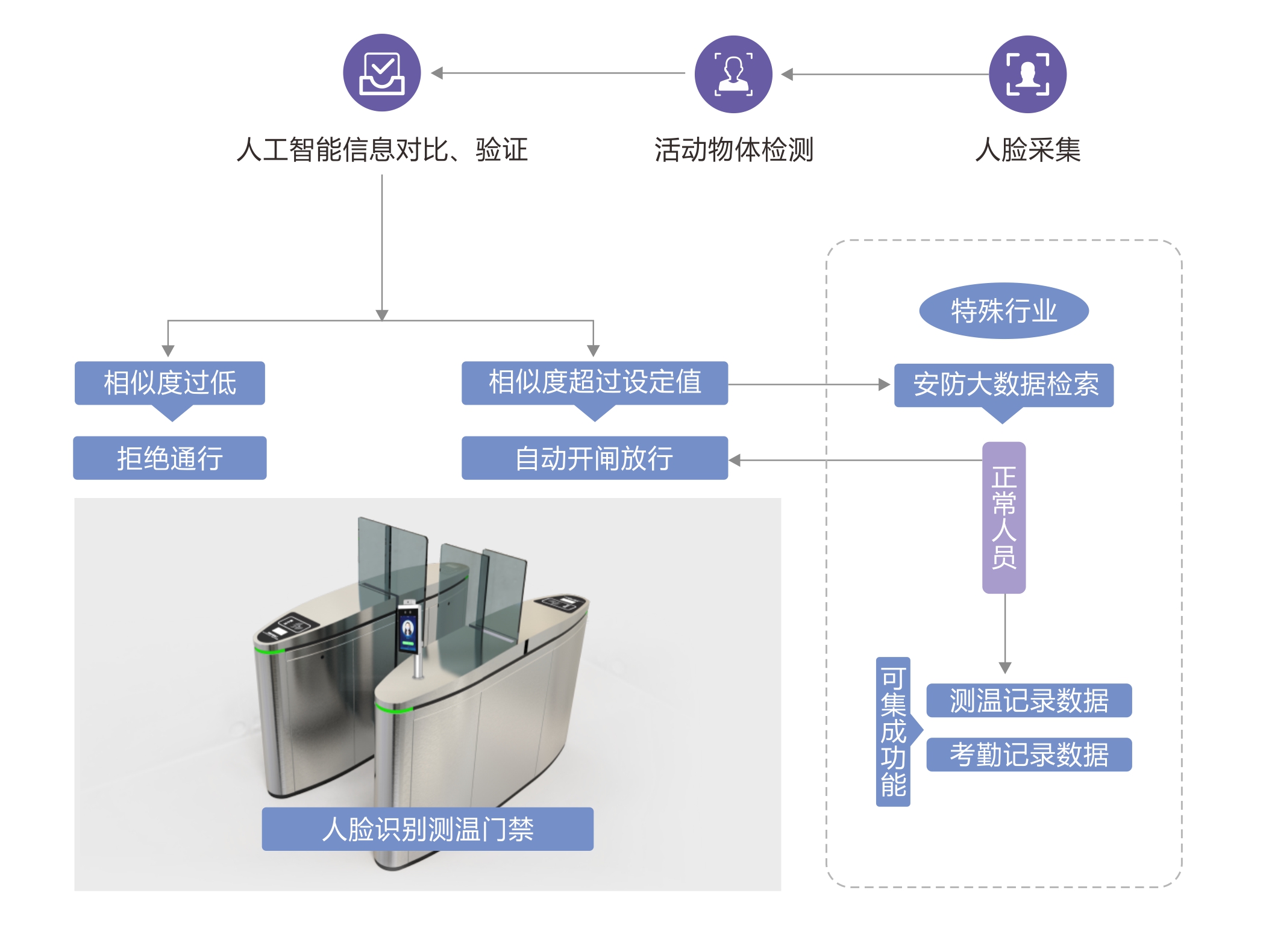 2025年新澳门精准免费大全